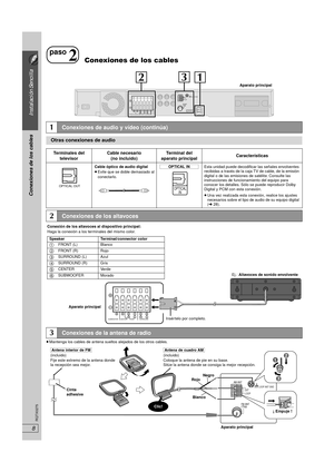 Page 448
Instalación Sencilla
Conexiones de los cables
RQTX0275
≥Mantenga los ca bles de antena sueltos alejados de los otros ca bles.
paso
2Conexiones de los cables
OPTICAL
IN
AM ANTEXT
LOOP
FM ANT
(75   )
CENTER
SUBWOOFER FRONTSURROUND
LOOP ANT  GND
231Aparato principal
1Conexiones de audio y vídeo (continúa)
Otras conexiones de audio
Terminales del 
televisor Cable necesario
(no incluido) Terminal del 
aparato principal Características
[\\\\\\OPTICAL\IN\\\\\\]
Esta unidad puede decodificar las señales...