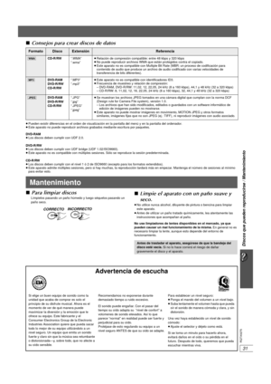 Page 67Discos que pueden reproducirse / Mantenimiento
31
RQTX0275
∫Consejos para crear discos de datos
≥Pueden existir diferencias en el orden de visualización en la pantalla del menú y en la pantalla del ordenador.
≥ Este aparato no puede reproducir archivos gra bados mediante escritura por paquetes.
DVD-RAM
≥ Los discos de ben cumplir con UDF 2.0.
DVD-R/RW
≥ Los discos de ben cumplir con UDF  bridge (UDF 1.02/ISO9660).
≥ Este aparato no es compati ble con múltiples sesiones. Sólo se reproduce la sesión...