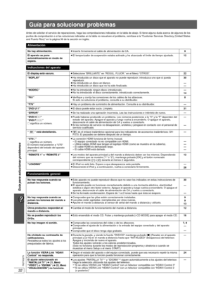 Page 6832
Guía para solucionar problemas
RQTX0275
Guía para solucionar problemas
Antes de solicitar el servicio de reparaciones, haga las comprobaciones indicadas en la ta bla de ab ajo. Si tiene alguna duda acerca de algunos de los 
puntos de compro bación o si las soluciones indicadas en la ta bla no resuelven el pro blema, remítase a la “Customer Se rvices Directory (United States 
and Puerto Rico)” en la página 36 de la sección en inglés.
Alimentación
No hay alimentación. ≥Inserte firmemente el ca ble de...