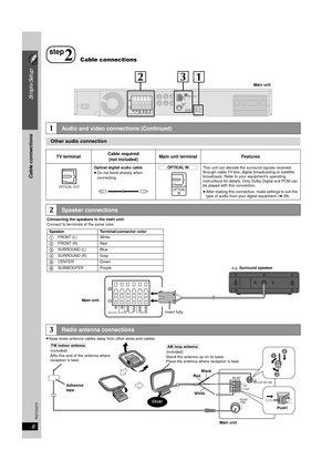 Page 88
Simple Setup
Cable connections
RQTX0275
≥Keep loose antenna cables away from other wires and cables.
step
2Cable connections
OPTICAL
IN
AM ANTEXT
LOOP
FM ANT
(75   )
CENTER
SUBWOOFER FRONTSURROUND
LOOP ANT  GND
231Main unit
1Audio and video connections (Continued)
Other audio connection
TV terminal Cable required
(not included) Main unit terminal
Features
[\\\\\\OPTICAL\IN\\\\\\]
This unit can decode the surround signals received 
through cable TV box, digital broadcasting or satellite 
broadcasts....