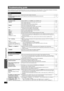 Page 3232
Troubleshooting guide
RQTX0275
Troubleshooting guide
Before requesting service, make the following checks. If you are in doubt about some of the check points, or if the solutions indicated in the following 
guide do not solve the problem, refer to “Customer Servic es Directory (United States and Puerto Rico)” on page 36.
Power
No power.≥Insert the AC power supply cord securely. 9
The unit is automatically switched 
to standby mode. ≥
The Sleep timer was working and had reached the set time limit. 12...