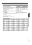 Page 5923
Cambio de los ajustes del reproductor
RQTX0275
(Efectivo al reproducir sonido de 5.1 canales)
(Altavoces central y de sonido envolvente)
Para escuchar de forma óptima el sonido de 5.1 canales, todos los 
altavoces, a excepción del subwoofer, deb erán estar a la misma distancia 
de la posición de escucha.
Si tiene que colocar el altavoz central o los altavoces de sonido 
envolvente más cerca de la posición  de escucha, ajuste el tiempo de 
retraso para compensar la diferencia.
Si la distancia  a o b es...