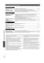 Page 7034
Guía para solucionar problemas
RQTX0275
Guía para solucionar problemas
Funcionamiento del iPod
No se puede cargar o hacer 
funcionar.≥
Asegúrese de que el iPod esté  bien conectado.
≥ La  batería del iPod está agotada. Cargue el iPod y vuelva a hacerlo funcionar. 28
—
No se pueden mostrar fotos/
vídeos del iPod en el televisor. ≥
Comprue be que se haya realizado la conexión de terminal VIDEO OUT en este aparato.
≥ Utilíce el menú iPod para hacer los ajustes de salida de foto/vídeo apropiados para su...