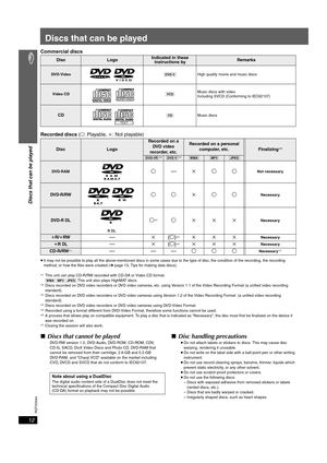 Page 12
RQTX0044
12
Discs that can be played
Commercial discs
Recorded discs (± : Playable,  k: Not playable)
≥It may not be possible to play all the above-mentioned discs in some cases due to the type of disc, the condition of the record ing, the recording 
method, or how the files were created ( ➜page 13, Tips for making data discs).
§1This unit can play CD-R/RW recorded with CD-DA or Video CD format.
[WMA]  [MP3]  [JPEG]  This unit also plays HighMAT discs.
§2Discs recorded on DVD video recorders or DVD...