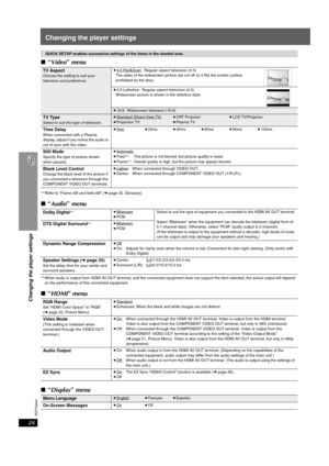 Page 24
RQTX0044
24
Changing the player settings
Changing the player settings
∫“Video ” menu
§ 4Refer to “Frame still and field still” ( ➜page 32, Glossary).
∫“Audio ” menu
§ 5 When audio is output from HDMI AV OUT terminal, and the connected  equipment does not support the item selected, the actual output will depend 
on the performance of this connected equipment.
∫ “HDMI ” menu
∫ “Display ” menu
QUICK SETUP enables successive settings of the items in the shaded area.
TV AspectChoose the setting to suit your...