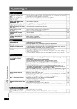 Page 34
RQTX0044
34
Troubleshooting guide
Troubleshooting guide
Disc operation
It takes time before play starts. 
[MP3]≥
Play may take time to begin when an MP3 track has still picture data. Even after the track starts, the 
correct play time will not be displayed. This is normal. —
Folders on a data CD are not 
displayed correctly.
[WMA]  [MP3]  [JPEG] ≥
Folders deeper than the eighth layer are displayed as the eighth layer. —
A menu screen appears during 
skip or search.  [VCD] ≥
This is normal for Video CDs....