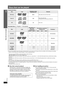 Page 12
RQTX0044
12
Discs that can be played
Commercial discs
Recorded discs (± : Playable,  k: Not playable)
≥It may not be possible to play all the above-mentioned discs in some cases due to the type of disc, the condition of the record ing, the recording 
method, or how the files were created ( ➜page 13, Tips for making data discs).
§1This unit can play CD-R/RW recorded with CD-DA or Video CD format.
[WMA]  [MP3]  [JPEG]  This unit also plays HighMAT discs.
§2Discs recorded on DVD video recorders or DVD...