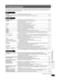 Page 33
RQTX0044
33
Troubleshooting guide
Troubleshooting guide
Before requesting service, make the following checks. If you are in doubt about some of the check points, or if the solutions indicated in the chart do not 
solve the problem, refer to “Customer Services Directory” on page 38 if you reside in the U.S.A., or refer to “Product information” on page 32 if you 
reside in Canada. In other areas, consult your dealer.
(Continued on next page)
Power
No power. ≥Insert the AC power supply cord securely. 8
The...