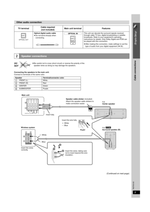 Page 99
Simple Setup
Cable connections
RQTX0105
(Continued on next page)
Other audio connection
TV terminalCable required
(not included)Main unit terminal Features
[\\\\\\OPTICAL\IN\\\\\\]
This unit can decode the surround signals received 
through cable TV box, digital broadcasting or satellite 
broadcasts. Refer to your equipment’s operating 
instructions for details. Only Dolby Digital and PCM can 
be played with this connection.
≥After making this connection, make settings to suit the 
type of audio from...