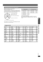 Page 2525
Changing the player settings
RQTX0105
(Effective when playing 5.1-channel sound)
(Center and surround speakers only)
For optimum listening with 5.1-channel sound, all the speakers, except for 
the subwoofer, should be the same distance from the seating position.
If you have to place the center or surround speakers closer to the seating 
position, adjust the delay time to make up for the difference.
If either distance a or b is less than c, find the difference in the table 
and change to the...