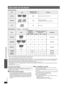 Page 3232
Discs that can be played
RQTX0105
Discs that can be played
Commercial discs
Recorded discs (±: Playable, 
—: Not playable)
≥It may not be possible to play all the above-mentioned discs in some cases due to the type of disc, the condition of the recording, the recording 
method, or how the files were created (➜ 33, Tips for making data discs).
§1This unit can play CD-R/RW recorded with CD-DA or Video CD format.§2Discs recorded on DVD recorders or DVD video cameras, etc. using Version 1.1 of the Video...