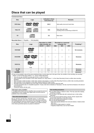 Page 3030
RQTX0221
Getting Started Playing Discs Other Operations Reference
Reference
Discs that can be played
Commercial discs
Recorded discs (±: Playable, —: Not playable)
≥It may not be possible to play all the above-mentioned discs in some cases due to the type of disc, the condition of the recording, the recording 
method, or how the files were created (B31, Tips for making data discs).
§1This unit can play CD-R/RW recorded with CD-DA or Video CD format.§2Discs recorded on DVD recorders or DVD video...