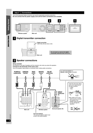 Page 88
RQTX0221
Quick Start Guide
Getting Started
Turn off all equipment before connection and read the appropriate operating instructions.Do not connect the AC power supply cord until all other connections are complete.
Setup example
Pay attention to the type of speaker and the connector color when you place the speakers.Connect to the terminals of the same color.Use of the speaker cable stickers is convenient when making cable connections.
step 3Connections
1Digital transmitter connection
2Speaker...