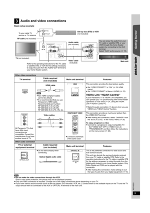 Page 99
RQTX0221
Getting Started
Quick Start Guide
Basic setup example
[Note]
≥Do not make the video connections through the VCR.
Due to copy guard protection, the picture may not be displayed properly.
≥Only one video connection is required. Choose one of the video connections above depending on your TV.
≥If you have various sound sources (such as Blu-ray player, DVD recorder, VCR, etc.), connect them to the available inputs on the TV and the TV 
output should then be connected to the AUX or OPTICAL IN...