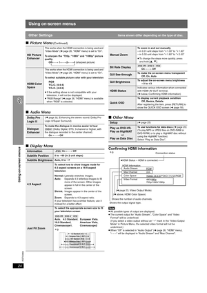 Page 24
RQTX0064
24
Using on-screen menus
Using on-screen menus
∫Picture Menu (Continued)
∫Audio Menu
∫ Display Menu ∫
Other Menu
Confirming HDMI information
[Note]≥All possible types of output are displayed.
≥ The current output for “Audio Stream”, “Color Space” and “Video 
Format” will be underlined.
(If you select a video output without an “ ¢” mark in the “Video Output 
Mode” in Picture Menu, the selected video format will not be 
underlined.)
≥
When “Off ” is selected in “Audio Output” (➜page 26, “HDMI”...