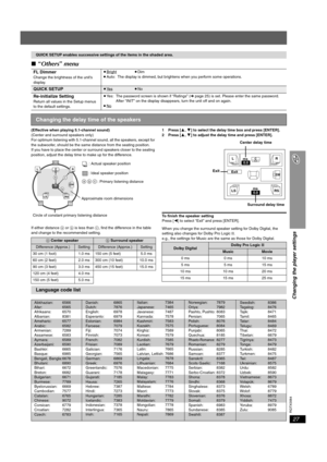 Page 27
RQTX0064
27
Changing the player settings
∫“Others ” menu
(Effective when playing 5.1-channel sound)
(Center and surround speakers only)
For optimum listening with 5.1-channel sound, all the speakers, except for 
the subwoofer, should be the same distance from the seating position.
If you have to place the center or  surround speakers closer to the seating 
position, adjust the delay time to make up for the difference.
If either distance  a or  b is less than  c, find the difference in the table 
and...