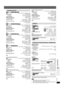 Page 41
RQTX0064
41
Specifications
[PT950] [PT953]  [Front\speakers\SB-HF950]
Ty p e 2 way, 2 speaker system (Bass reflex)
Speaker unit(s) Impedance 6≠
1. Full range 6.5 cm (2
1/2z ) Cone type
2. Full range 6.5 cm (21/2z ) Cone type
Input power (IEC) 250 W§6 (Max)
Output sound pressure 83 dB/W (1.0 m)
Cross over frequency 5 kHz
Frequency range 79 Hz – 25 kHz (j16 dB)
95 Hz – 22 kHz ( j10 dB)
Dimensions (W tHt D) 252 mmk1123 mm k235 mm
(9
29/32zk 447/32zk 91/4z)
Mass 3.8 kg (8.4 lbs)
[PT950]  [PT953]...