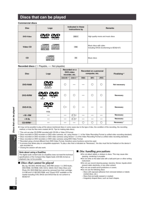 Page 3232
Discs that can be played
RQTX0105
Discs that can be played
Commercial discs
Recorded discs (±: Playable, 
—: Not playable)
≥It may not be possible to play all the above-mentioned discs in some cases due to the type of disc, the condition of the recording, the recording 
method, or how the files were created (➜ 33, Tips for making data discs).
§1This unit can play CD-R/RW recorded with CD-DA or Video CD format.§2Discs recorded on DVD recorders or DVD video cameras, etc. using Version 1.1 of the Video...