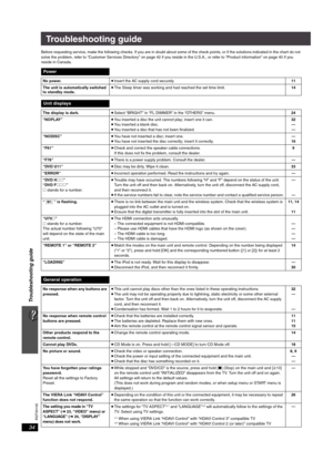 Page 3434
Troubleshooting guide
RQTX0105
Troubleshooting guide
Before requesting service, make the following checks. If you are in doubt about some of the check points, or if the solutions indicated in the chart do not 
solve the problem, refer to “Customer Services Directory” on page 42 if you reside in the U.S.A., or refer to “Product information” on page 40 if you 
reside in Canada.
Pow e r
No power.≥Insert the AC supply cord securely.11
The unit is automatically switched 
to standby mode.≥The Sleep timer...