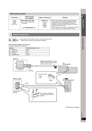 Page 99
Simple Setup
Cable connections
RQTX0105
(Continued on next page)
Other audio connection
TV terminalCable required
(not included)Main unit terminal Features
[\\\\\\OPTICAL\IN\\\\\\]
This unit can decode the surround signals received 
through cable TV box, digital broadcasting or satellite 
broadcasts. Refer to your equipment’s operating 
instructions for details. Only Dolby Digital and PCM can 
be played with this connection.
≥After making this connection, make settings to suit the 
type of audio from...