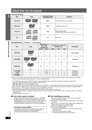 Page 12
RQTX0014
12
Discs that can be played
Commercial discs
Recorded discs (± : Playable, 
—: Not playable)
≥It may not be possible to play all the above-mentioned discs in some cases due to the type of disc, the condition of the record ing, the recording 
method, or how the files were created ( ➜page 13, Tips for making data discs).
§1Some DVD-Audio discs contain DVD-Video content. To play DVD-Video content, select “Play as Data Disc” ( ➜page 22, Other Menu).§2This unit can play CD-R/RW recorded with CD-DA...