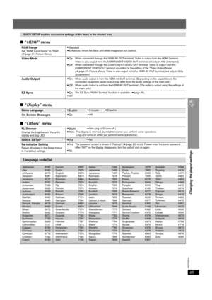Page 25
RQTX0014
25
Changing the player settings
∫“HDMI ” menu
∫ “Display ” menu
∫ “Others ” menu
QUICK SETUP enables successive settings  of the items in the shaded area.
RGB RangeSet “HDMI Color Space” to “RGB” 
(➜ page 21, Picture Menu). ≥
Standard≥Enhanced: When the black and white images are not distinct.
Video Mode≥On: When connected through the HDMI AV OUT terminal. Video is output from the HDMI terminal. 
Video is also output from the COMPONENT VIDEO OUT terminal, but only in 480i (interlaced).
≥ Off:...