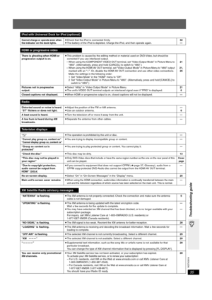 Page 35
RQTX0014
35
Troubleshooting guide
iPod with Universal Dock for iPod (optional)
Cannot charge or operate even when 
the indicator on the dock lights.≥Check that the iPod is connected firmly.
≥ The battery of the iPod is depleted. Charge the iPod, and then operate again. 32
—
HDMI or progressive video
There is ghosting when HDMI or 
progressive output is on. ≥
This problem is caused by the editing method or material used on DVD-Video, but should be 
corrected if you use interlaced output. 
– When using...