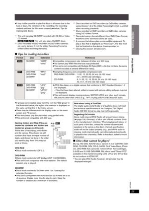 Page 25RQT8926
25
≥It may not be possible to play the discs in all cases due to the 
type of discs, the condition of the recording, the recording 
method and how the files were created (➜ below, Tips for 
making data discs).
§1This unit can play CD-R/RW recorded with CD-DA or Video 
CD format.
[WMA] [MP3] [JPEG] This unit also plays HighMAT discs.
§2Discs recorded on DVD recorders or DVD video cameras, 
etc. using Version 1.1 of the Video Recording Format (a 
unified video recording standard).
§3Discs recorded...