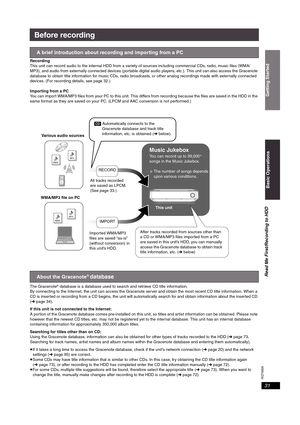 Page 31RQT8926
31
Before recording
Recording
This unit can record audio to the internal HDD from a variety of sources including commercial CDs, radio, music files (WMA/
MP3), and audio from externally connected devices (portable digital audio players, etc.). This unit can also access the Gracenote 
database to obtain title information for music CDs, radio broadcasts, or other analog recordings made with externally connected 
devices. (For recording details, see page 32.)
Importing from a PC
You can import...