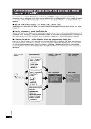 Page 44RQT8926
44
A brief introduction about search and playback of tracks 
recorded to the HDD
You can easily search for tracks that have been recorded to this unit’s HDD by using a variety of categories based on your 
preferences. From the lists created by your search, you can select the tracks that you want to listen to. These lists that are created 
are referred to as “Playlists”. Tracks are played when a selection is made in a playlist. Playlists are classified into the following 
categories.
∫Playlists...