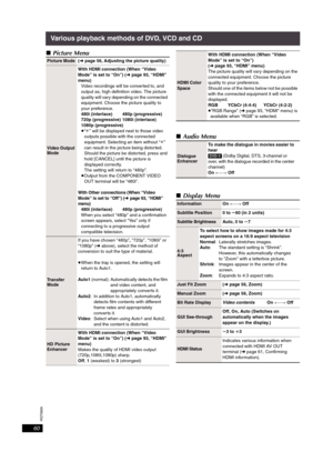 Page 60RQT8926
60
Various playback methods of DVD, VCD and CD
∫Picture Menu
∫Audio Menu
∫Display Menu
Picture Mode (➜page 56, Adjusting the picture quality)
Video Output 
ModeWith HDMI connection (When “Video 
Mode” is set to “On”) (➜page 93, “HDMI” 
menu) 
Video recordings will be converted to, and 
output as, high definition video. The picture 
quality will vary depending on the connected 
equipment. Choose the picture quality to 
your preference.
480i (interlace) 480p (progressive)
720p (progressive) 1080i...