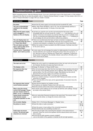 Page 100RQT8926
100
Troubleshooting guide
Before requesting service, make the following checks. If you are in doubt about some of the check points, or if the solutions 
indicated in the chart do not solve the problem, refer to “Customer Services Directory” on page 110 if you reside in the U.S.A., or 
refer to “Product information” on page 109 if you reside in Canada.
General IssuesPowerPage
No power.≥Insert the AC power supply cord securely into the household AC outlet. 13
The unit is automatically 
switched to...