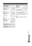 Page 107RQT8926
107
[Front\&\center\channel\SB-FCX7]
∫Front speaker section
Ty p eMechanical 2 way, 1 speaker system (Bass reflex)
Full range6.5 cm (2
1/2z) Cone type
Impedance/Input power (IEC)8≠/50 W§7 (Max)
Output sound pressure82 dB/W (1.0 m)
Frequency range85 Hz – 25 kHz (j16 dB)
100 Hz – 22 kHz (j10 dB)
∫Center speaker section
Ty p e1 way, 1 speaker system (Closed)
Full range6.5 cm (2
1/2z) Cone type
Impedance/Input power (IEC)8≠/50 W§7 (Max)
Output sound pressure83 dB/W (1.0 m)
Frequency range105 Hz – 25...