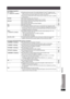 Page 99RQT8926
99
Unit displays (in general)
Unit displays (XM Satellite Radio advisory messages)
H∑∑ or F7∑∑
(∑∑ stands for a number.)≥Trouble may have occurred. The number following “H” and “F7” depends on the 
status of the unit. Turn the unit off and then back to ON. Alternatively, turn the unit 
off, disconnect the AC power supply cord, and then reconnect it.
≥If the service numbers fail to clear, note the service number and contact a qualified 
service person.—
—
NO DISC≥You haven’t inserted a disc:...