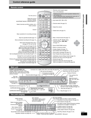 Page 55
RQT8655
Control reference guide
Remote control
SRD MUSIC 
Turn the unit on
Select the source
DVD/SD, FM/AM,
AUX/FRONT MUSIC P./REAR MUSIC P.
Cancel
Basic operations for recording and play
Show Direct Navigator/Top menu
(
➡ page 16, 18, 20, 22, 26) Skip the specified time(
➡ page 17)
Show sub menu (
➡ page 22, 26) Select channels and title numbers, etc./
Enter numbers
Selection (,,,) /Enter,
Frame-by-frame (,)
(
➡ page 17)ENTERENTER
Show on-screen menu (➡ page 21)
[B] for Direct Navigator (➡...