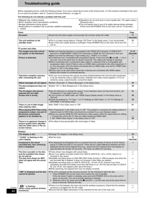 Page 4444
RQT8655
Troubleshooting guide
Before requesting service, make the following checks. If you are in doubt about some of the check points, or if the solutions indicated in the chart 
do not solve the problem, refer to “Customer Services Directory” on page 51.
The following do not indicate a problem with this unit:
PowerPage
TV screen and video
DisplayspRegular disc rotating sounds.
pPoor reception due to atmospheric conditions.
pImage disturbance during search.
pInterruptions in reception due to periodic...