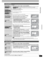 Page 2323
RQT8655
After performing steps 1–3 (➔ page 22)
* Multiple editing is possible.
After performing steps 1–5 (
➡ page 22)
* Multiple editing is possible.
Title operations
Delete Title*
[RAM] [-R] [-R]DL] [-RW‹V›]
[+R] [+R]DL] [+RW]
Press [,] to select “Delete” and press [ENTER].
pOnce deleted, the recorded contents are lost and cannot be restored. Make certain before proceeding.
p[-R] [-R]DL] [+R] [+R]DL] The available recording space does not increase when you delete titles.
p[-RW‹V›] [+RW] Available...