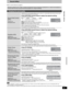 Page 3535
RQT8655
Sound effect
Refer to control reference on page 34.
[Note]pWhen “R MUSICP” is selected, only “Equalizer (EQ)” and “H. Bass” can be set. When headphones are in use, only “Equalizer (EQ)” and
“Surround Music” can be set. (➡page 41)
pYou may experience a reduction in sound quality when these sound effects are used with some sources. If this occurs, turn the sound effects off.
The factory settings for the “H. Bass” (➡ below) and Subwoofer levels (➡ page 36) are optimized for 5.1 channel movie...