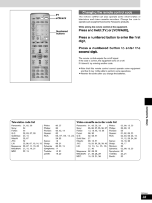 Page 3333
RQT6945
Other functions
AV SYSTEM
SLEEP
FL DISPLAY
DIMMER
PLAY MODE
MIX 2CH
REPEAT
CANCEL
SKIP
CH
TOP MENU
DISPLAY
VOLUME
MUTING
PL C.FOCUSSFCSUBWOOFER
LEVEL
FM MODE
SETUPZOOM GROUP AUDIO
RETURN
TV VOL  TV VOL DIRECT
NAVIGATORPLAY LISTMENU
SLOW/SEARCH
123
456
78
09
TUNER/BAND DVD/CD
TV VCR /AUX
ENTER
CH SELECT
TEST
TV/VIDEO
POSITION
MEMORY
S.SRND
C.S.M
10/ENTER>
=
TV
VCR/AUX
Numbered
buttonsChanging the remote control code
The remote control can also operate some other brands of
televisions and video...