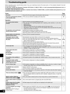 Page 3636
RQT6945
Reference
Troubleshooting guide
Before requesting service, make the below checks. If you are in doubt about some of the check points, or if the remedies indicated in the chart
do not solve the problem:
In the U.S.A., contact the Panasonic Customer Call Center at 1-800-211-7262, or e-mail consumerproducts@panasonic.com, or 
the website (http://www.panasonic.com).
In Canada, contact the Panasonic Canada Inc. Customer Care Centre at 1-800-561-5505, or visit the website (www.panasonic.ca), or an...