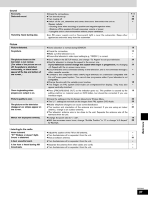 Page 3737
RQT6945
Reference
Sound
Humming heard during play.
No sound.
Distorted sound.
¡An AC power supply cord or fluorescent light is near the subwoofer. Keep other
appliances and cords away from the subwoofer.–
Picture
Picture distorted.
No picture.¡Check the connection.
¡Make sure the television is on.
¡Ensure the television’s video input setting (e.g., VIDEO 1) is correct.11
–
–
There is ghosting when
progressive output is on.
¡Press [PROGRESSIVE OUT] so the indicator goes out. This problem is caused by...