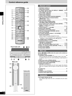 Page 66
RQT6945
Getting started
Control reference guide
qStandby/on switch [^]..............................................................12
wSleep button [SLEEP]..............................................................28
eFL display, Dimmer button [FL DISPLAY, –DIMMER]....25, 28
rPlay mode, Mix 2ch button
[PLAY MODE, –MIX 2CH]..................................................16, 25
tRepeat button [REPEAT]........................................................15
yCancel button...