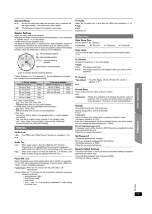 Page 1717
RQT9584
Getting Started Playing Discs Other Operations Reference
  
RatingsSet a rating level to limit DVD-Video play.
Setting ratings (When level 8 is selected)
≥1 to 7
≥8 No Limit
When you select your ratings level, a password screen is shown.
The default password is “0000”.
Enter the 4-digit password with the numbered buttons, and press [OK]8.
You can change the default password (Bbelow)
Do not forget your password.
A message screen will be shown if a DVD-Video disc exceeding the rating 
level is...