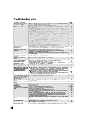 Page 4040
RQT9129
Troubleshooting guide
TV screen and videoPage
Sound
The images from this unit do 
not appear on the TV.
Picture is distorted.≥Make sure that the TV is connected to the VIDEO OUT terminal, COMPONENT VIDEO OUT 
terminals or HDMI AV OUT terminal on this unit.
≥Make sure that the TV’s input setting (e.g., VIDEO 1) is correct.
≥To output video from a device connected with an HDMI cable, set “HDMI Video Mode” to “On” 
in the Setup menu.
≥If “BD-Video 24p Output” is turned “On” when the unit is...