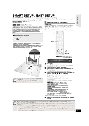 Page 1515
RQT9508
SMART SETUP / EASY SETUP
The SMART SETUP / EASY SETUP screen assists you to make the necessary settings.When the system is switched on for the first time, the SMART SETUP / EASY SETUP screen for the basic settings is displayed automatically. 
Follow the on-screen prompts to make basic settings for the system.
[BT300]  \BT303 [BT200]:
 SMART SETUP \BT203\: EASY SETUP 
[BT300]  \BT303 [BT200]: PreparationTo optimize the surround sound experience we recommend that you 
setup the speaker output...