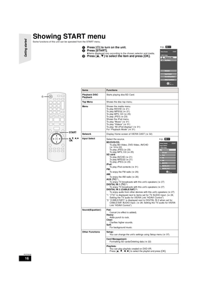 Page 1616
RQT9508
Showing START menu
Some functions of this unit can be operated from the START menu.
1Press [ Í] to turn on the unit.
2 Press [START].
≥Items displayed vary according to the chosen selector and media.3 Press [ 3,4] to select the item and press [OK].
ItemsFunctions
Playback DISC
Playback Starts playing disc/SD Card.
Top Menu Shows the disc top menu.
Menu Shows the media menu.
To play AVCHD (>21)
To play MPEG2 ( >21)
To play MP3, CD ( >25)
To play JPEG ( >23)
Shows the iPod menu.
To play “Music”...