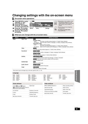 Page 3535
RQT9508
Changing settings with the on-screen menu
On-screen menu operations
1Press [BD/SD] to select 
“BD/DVD” or “SD”.
2 Press [DISPLAY].
3 Press [ 3,4 ] to select 
the menu and press [ 1].
4 Press [ 3,4 ] to select 
the item and press [ 1].
5 Press [ 3,4 ] to select 
the setting.≥ Depending on the condition of the 
unit (playing, stopped, etc.) and 
media contents, there may be some 
items that you cannot select or 
change.
≥Some items can be changed by 
pressing [OK].
To exit the on-screen menu...