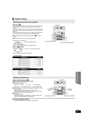 Page 4141
RQT9508
Delay time ( )For optimum listening with 7.1-channel sound, all the speakers, except 
for the subwoofer, should be the same distance from the seating 
position.
If you have to place the center, surround and surround back speakers 
closer to the seating position, adjust the delay time to make up for the 
difference.
If either distance A or B is less than  C (Dbelow), find the difference 
in the relevant table and change to the recommended setting.
1 Press [ 3,4, 2,1] to select the distance box...