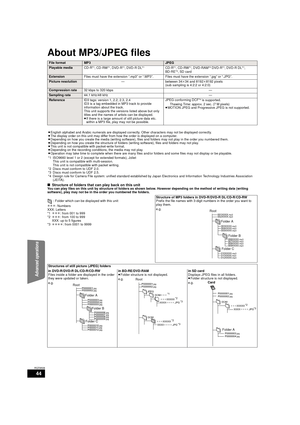 Page 4444
RQT9508
About MP3/JPEG files
∫Structure of folders that can play back on this unitYou can play files on this unit by structure of folders as shown below. However depending on the method of writing data (writin g 
software), play may not be in the order you numbered the folders.
 : Folder which can be displayed with this unit
¢¢¢ : Numbers 
XXX: Letters
*1 ¢¢¢: from 001 to 999
*2 ¢¢¢: from 100 to 999
XXX: up to 5 figures
*3 ¢¢¢¢: from 0001 to 9999
File formatMP3JPEG
Playable media
CD-R*1, CD-RW*1,...