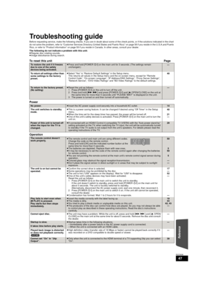 Page 4747
RQT9508
Troubleshooting guide
Before requesting service, make the following checks. If you are in doubt about some of the check points, or if the solutions indicated in the chart 
do not solve the problem, refer to “Customer Services Directory (United States and Puerto Rico)” on page 58 if you reside in th e U.S.A.and Puerto 
Rico, or refer to “Product information” on page 59 if you reside in Canada. In other areas, consult your dealer.
The following do not indicate a problem with this unit:
≥ Regular...